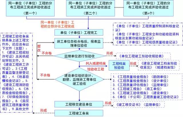 工程竣工驗收最全流程.jpg