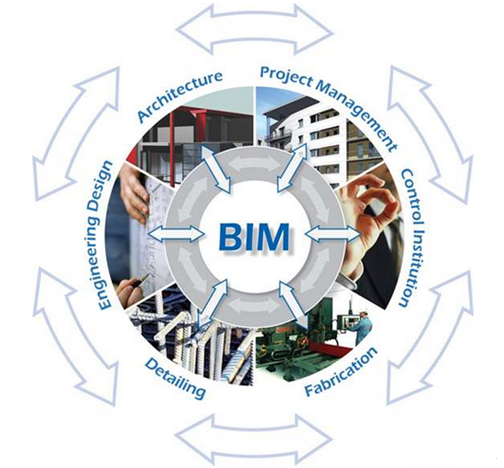 BIM技術在全過程工程咨詢的應用障礙和對策.png