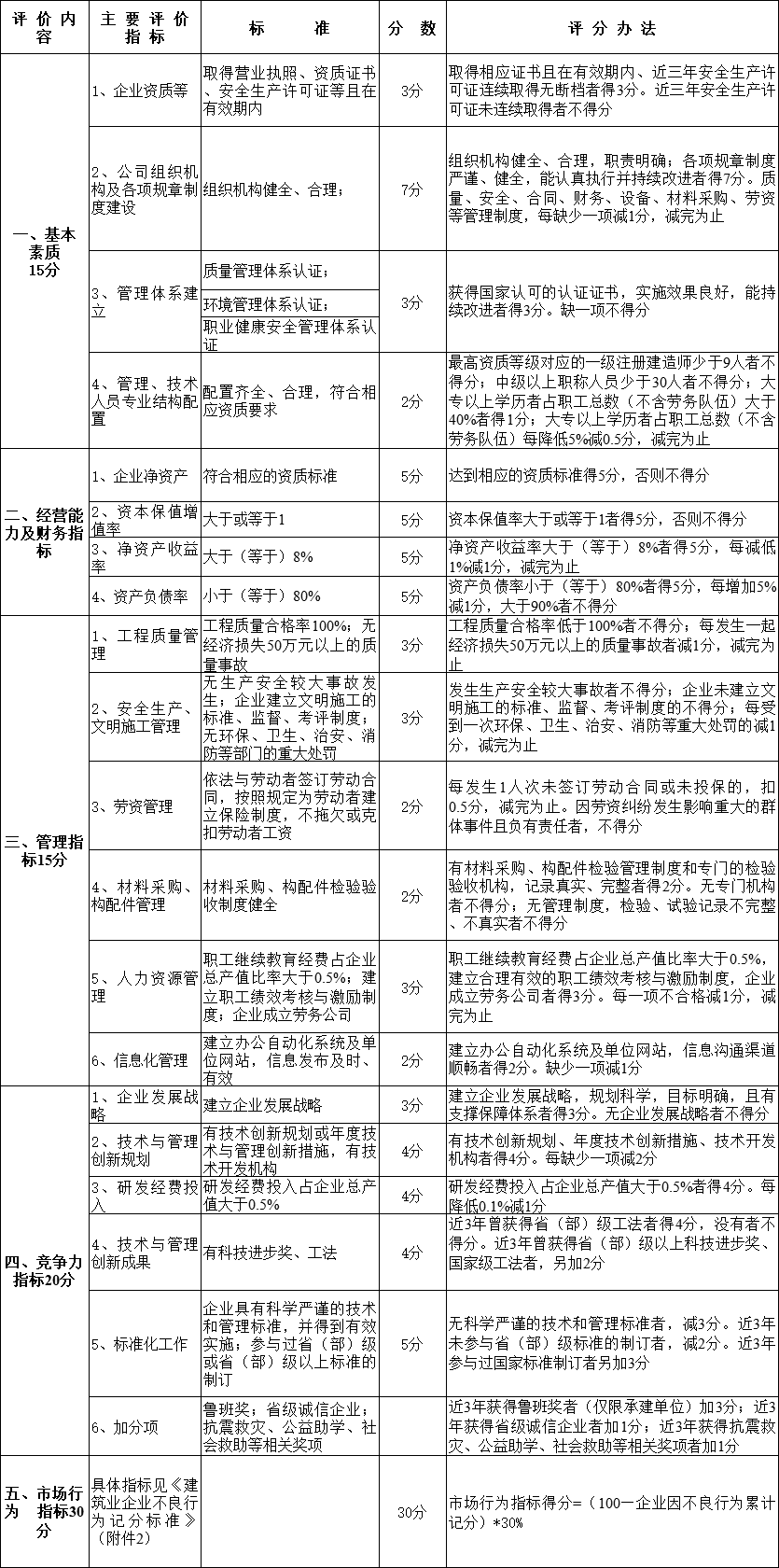 全國建筑業“AAA級信用企業”評價開始，10月16日申報截止！1.png