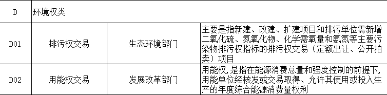 陜西省發展和改革委員會關于印發《陜西省公共資源交易目錄（2020年版）》的通知5.PNG